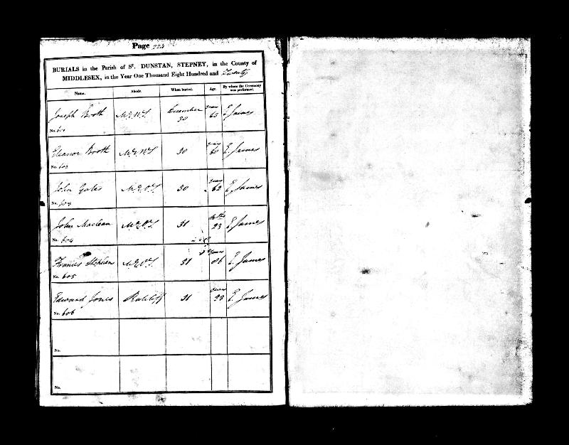 Stephens (nee Elizabeth Frances Green) 1820 Burial Record